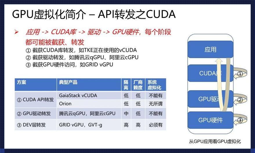 GPU调度：新时代的计算加速器