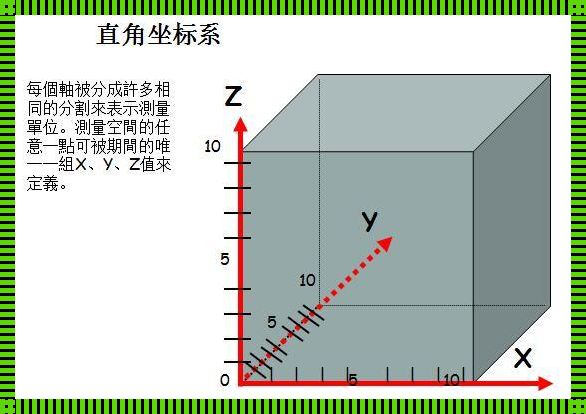 XYZ坐标系中寻找点的技巧与方法