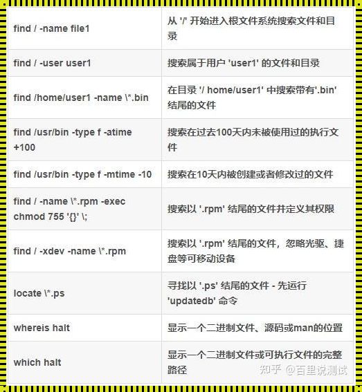 揭秘Linux面试常问命令：命令行的神秘面纱