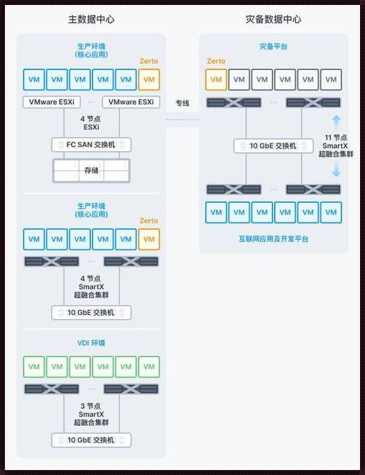 vmware超融合服务器配置要求深度解析