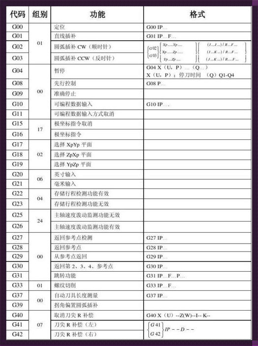 加工中心g82指令怎么用的