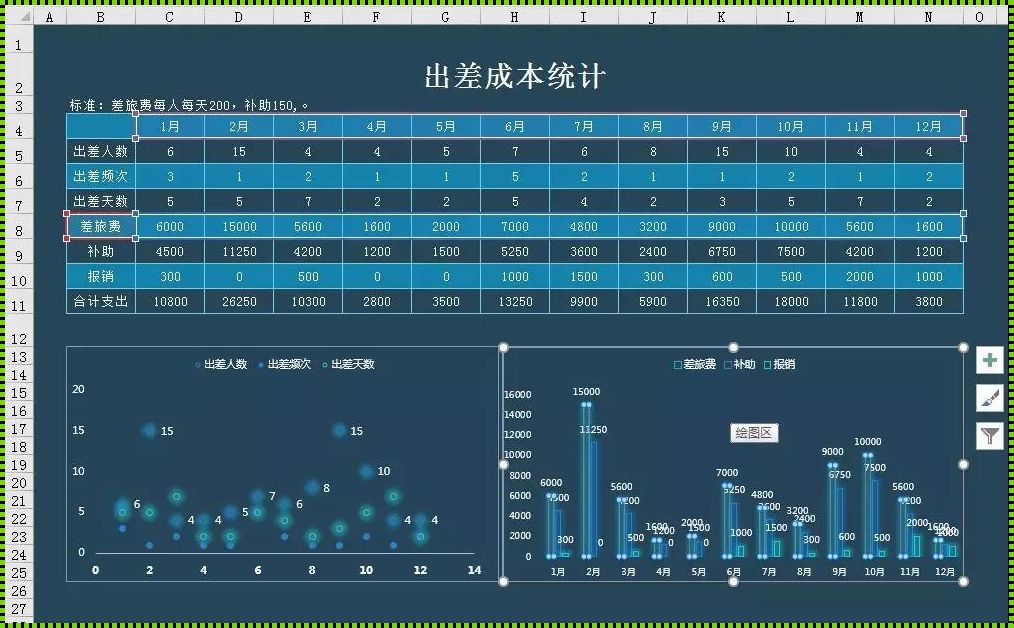 大数据表格：惊现新时代的解密密钥