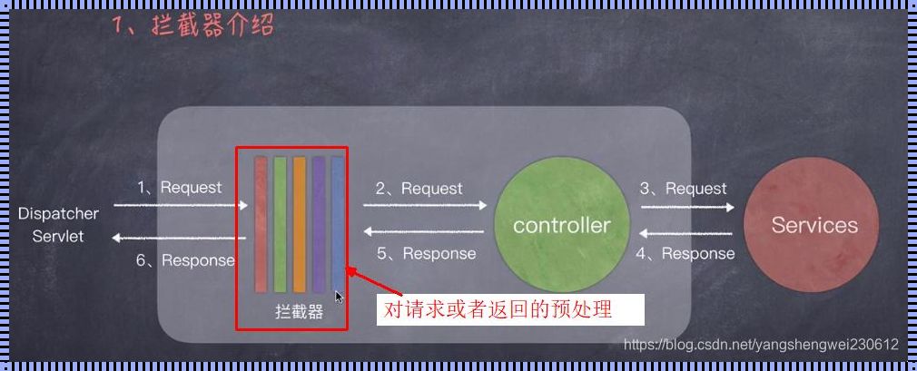 拦截未知，掌握未来——探索Interceptor拦截器的神秘世界