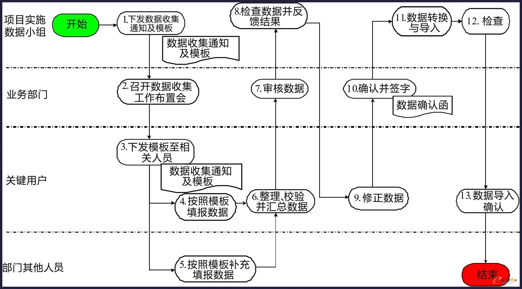 数据收集的六个步骤：探索与发现