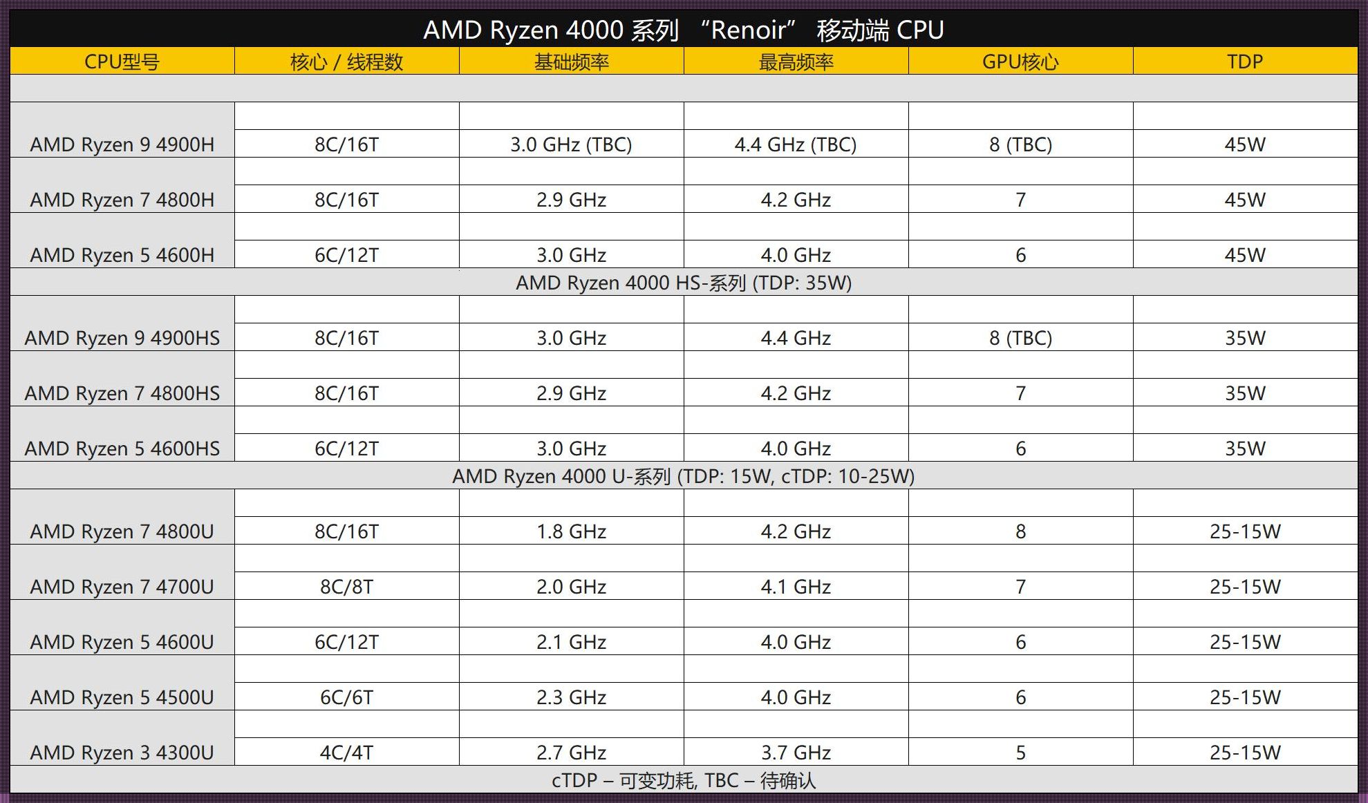 11900h相当于桌面级什么cpu