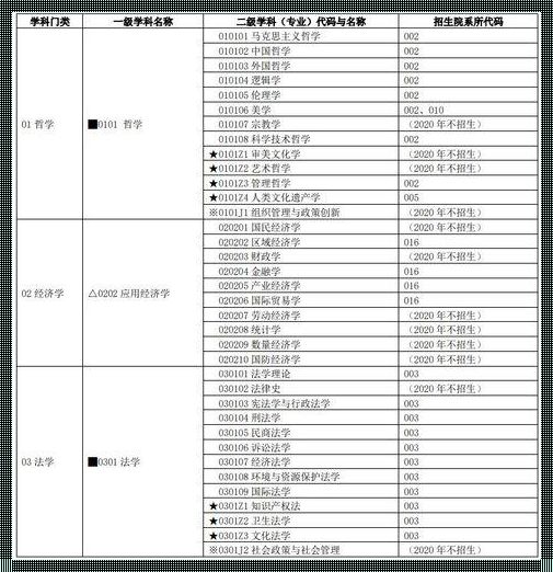 中南大学24考研大纲：深入解析与备考策略