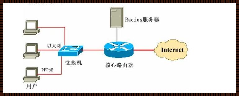 局域网接入internet的设备：连接世界的桥梁