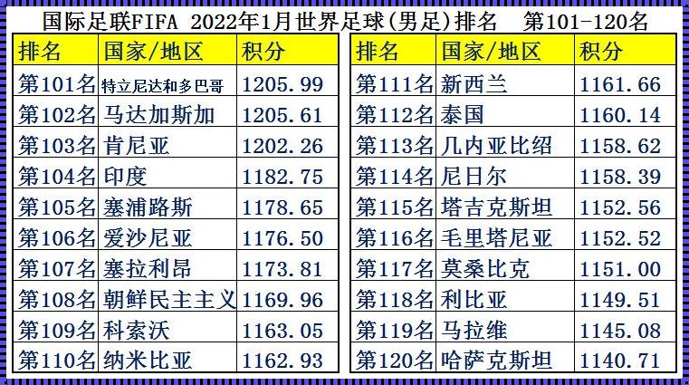 中国足球运动员收入排行榜：揭示足坛财富分配不均现象