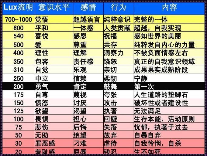 探索霍金斯意识能量层级300：内在世界的奥秘