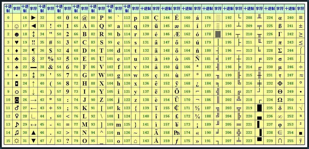 4的ascii码值是多少