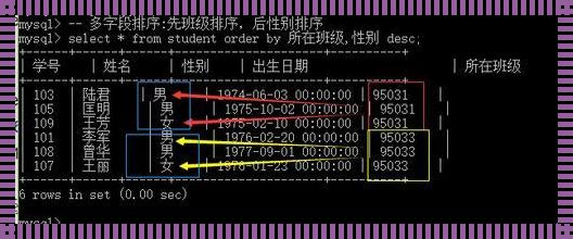 简述多字段排序的排序过程