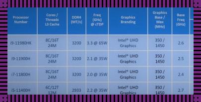 i5 11400H相当于什么——探究处理器性能的深度分析