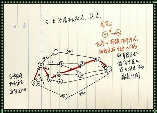 关键路径例题图解：探索项目管理中的黄金法则