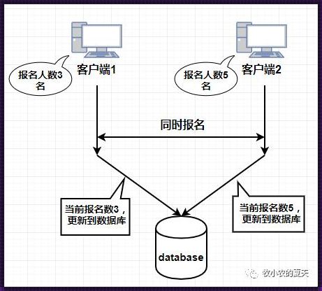 探讨MySQL乐观锁的实现方式及其应用攻略