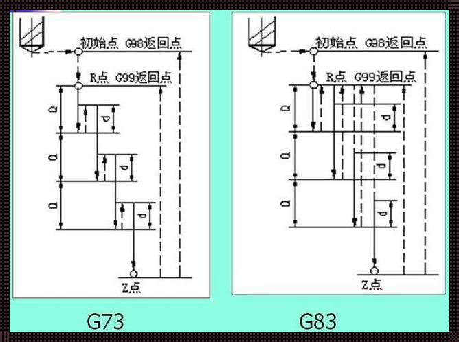 钻孔G82停顿几秒用什么指令：深入探究