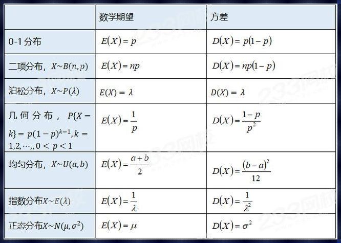 期望值和方差的公式：深入解析与情感探讨