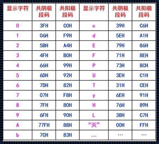 单片机LED彩灯控制器代码：点亮生活的色彩