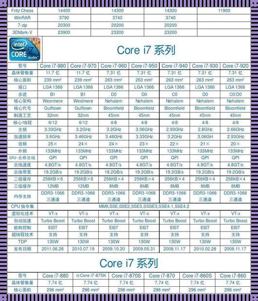 i7版本型号大全：探索英特尔处理器的卓越性能