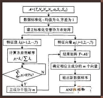 主成分分析法怎么选取主成分