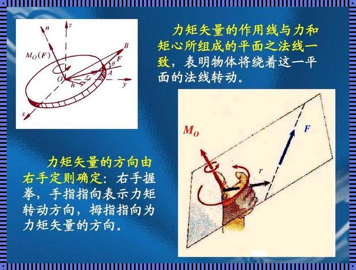 工程力学右手定则图解：揭秘力的神秘面纱