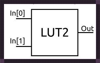 揭秘FPGA中的LUT：逻辑单元的独特之处