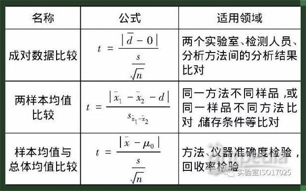 t检验的p值怎么计算