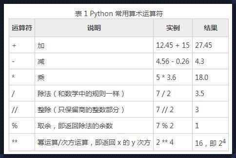 Python统计字符串中单词的个数