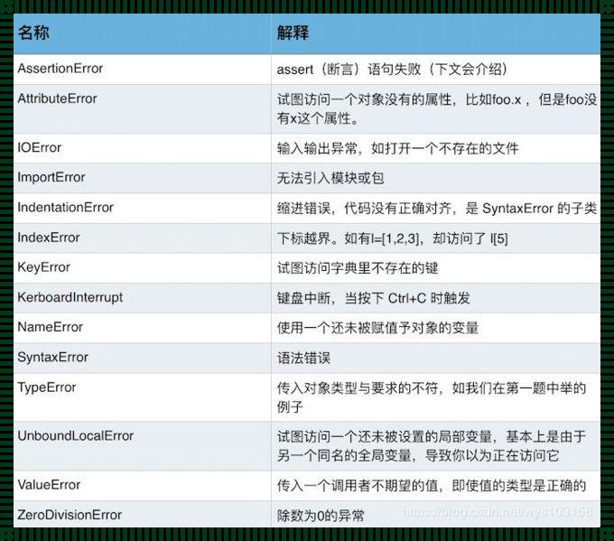 Python关键字及其用法——深入理解编程语言的魅力