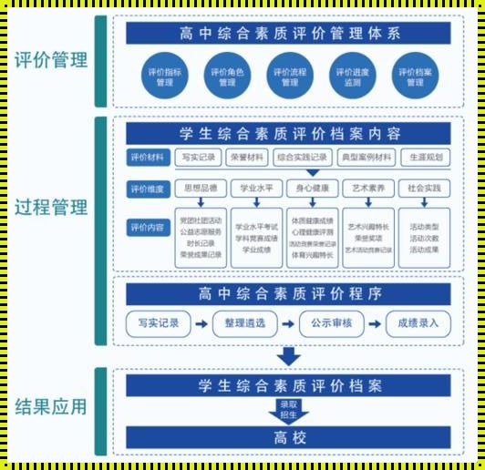 山东普通高中综合评价登录入口：开启你的评价之旅