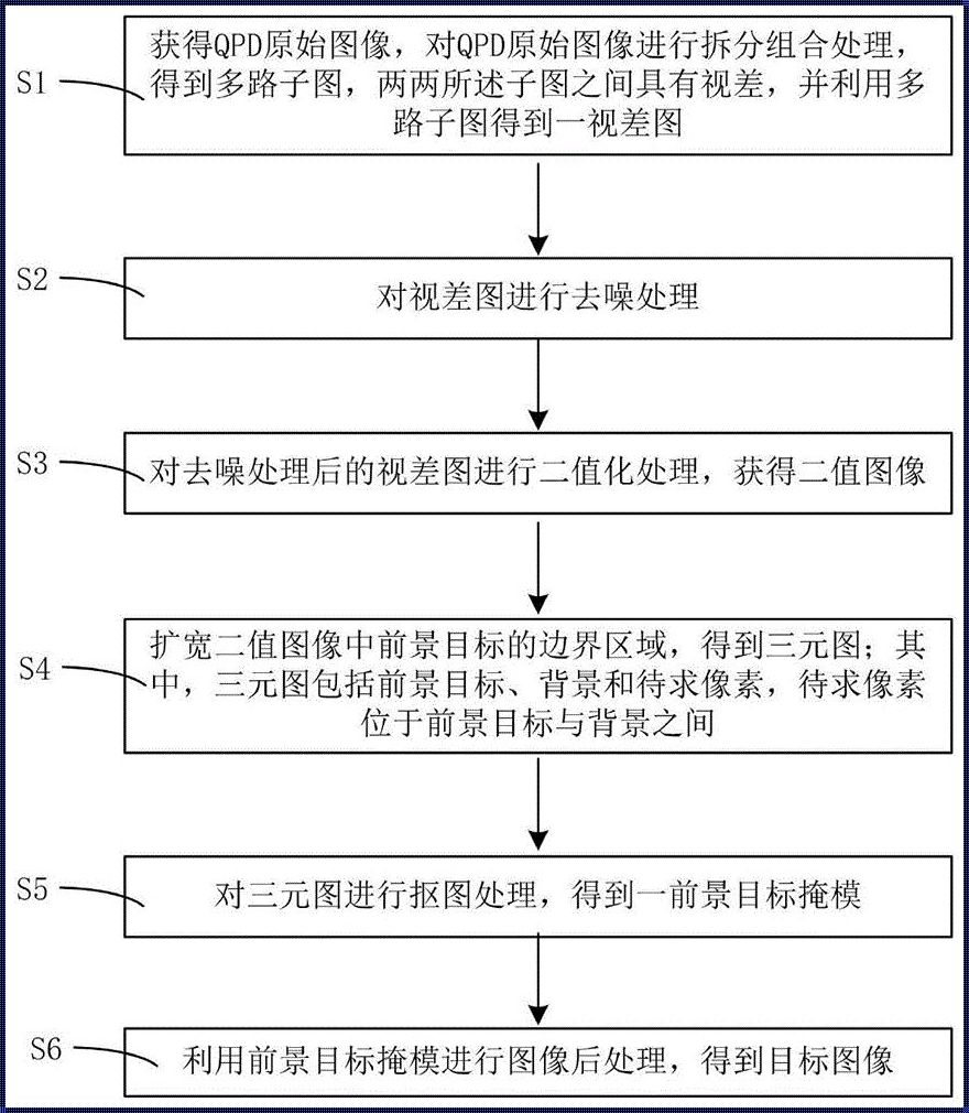 探索图像后处理的奥秘：方式与技巧