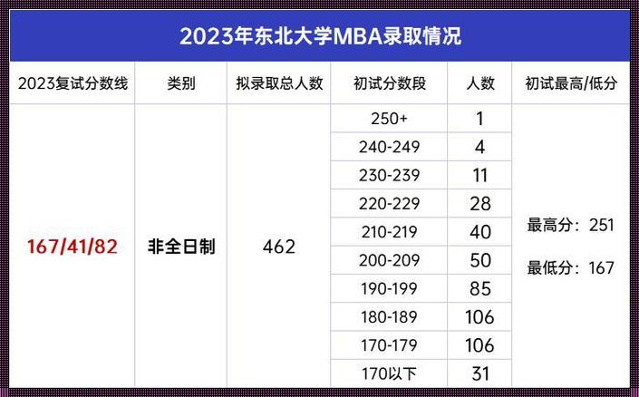 中南大学法学录取分数线2023：探索与剖析