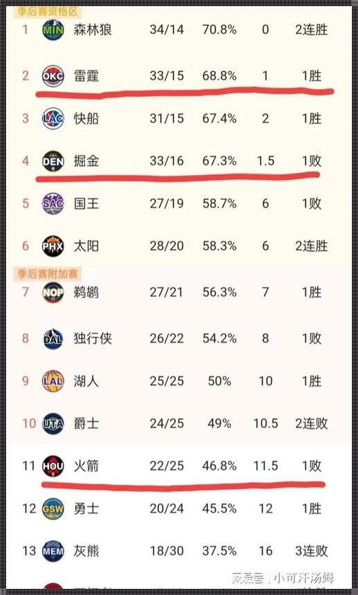 NBA历史最新得分榜：得分王者的荣耀与传承