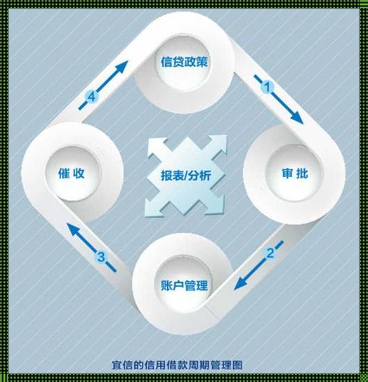 P2P借贷：探索民间金融的惊艳优点