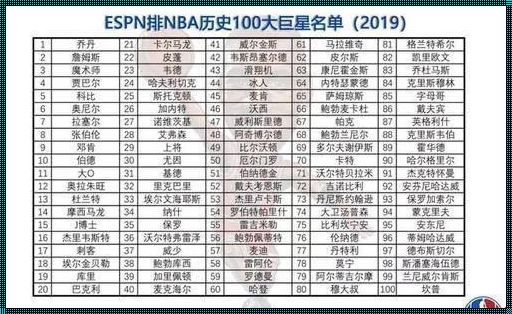 NBA巨星球员排名：篮球场上的传奇