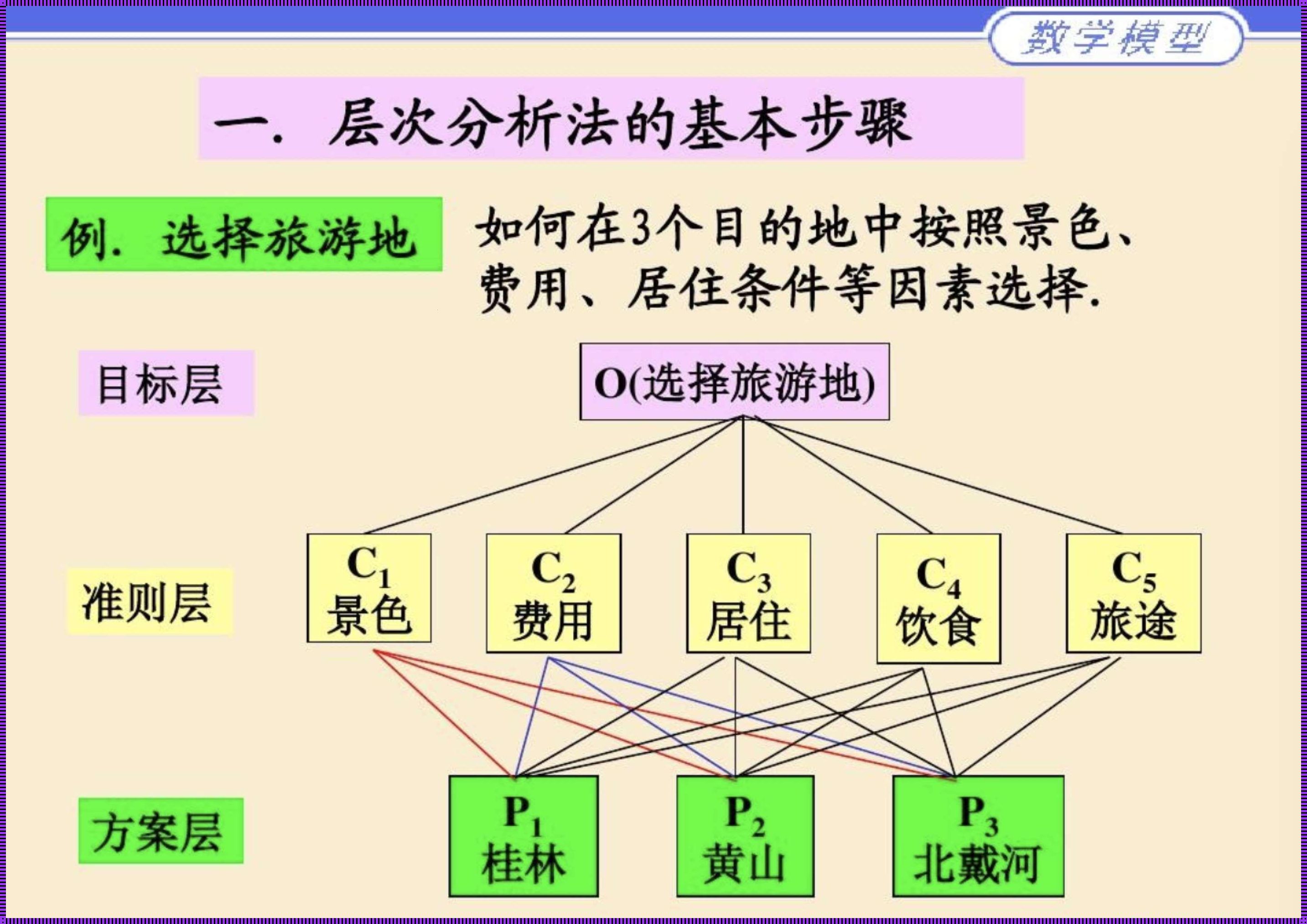 层次分析法分为哪三层