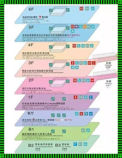 商场楼层划分的深层思考：空间布局与消费者心理