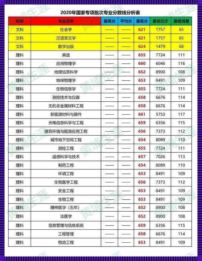 揭秘中南大学消防工程专业录取线