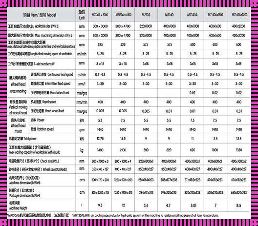 揭开神秘面纱：数控M71指令的探寻之旅