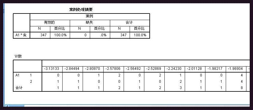 SPSS数据降维：提炼信息的艺术