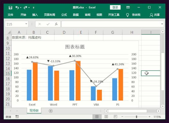 怎么做数据分析统计柱状图