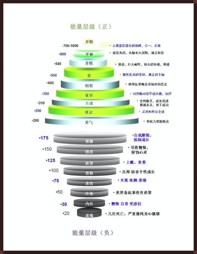 愤怒的能量等级：神秘的面纱