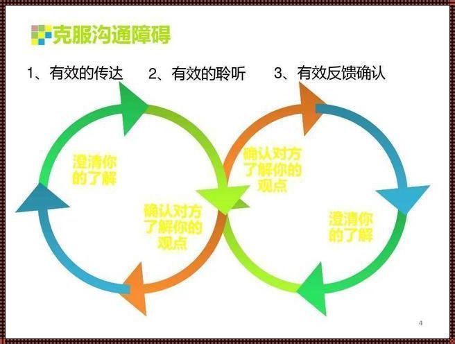 与人沟通的八大技巧：跨越历史的智慧