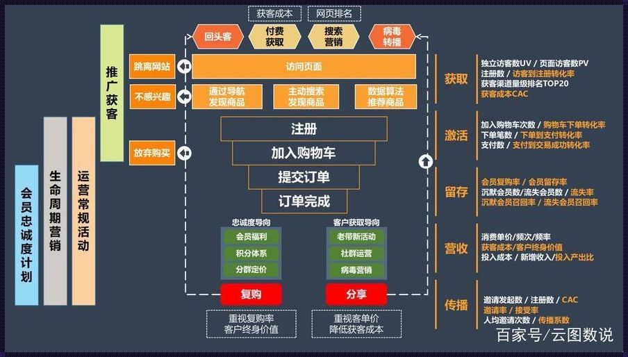 揭开神秘面纱：数据标签体系架构探秘