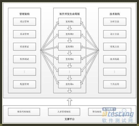 应用程序开发框架：揭秘其神秘面纱