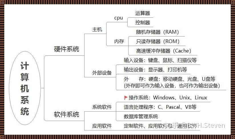 计算机层次结构如何划分：揭开神秘面纱