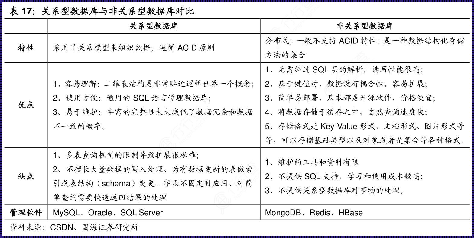 数据库比对两个表：揭秘神秘面纱