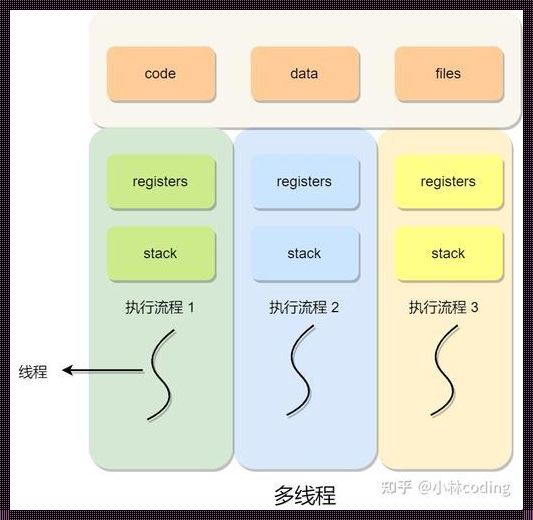 互斥锁和自旋锁的区别