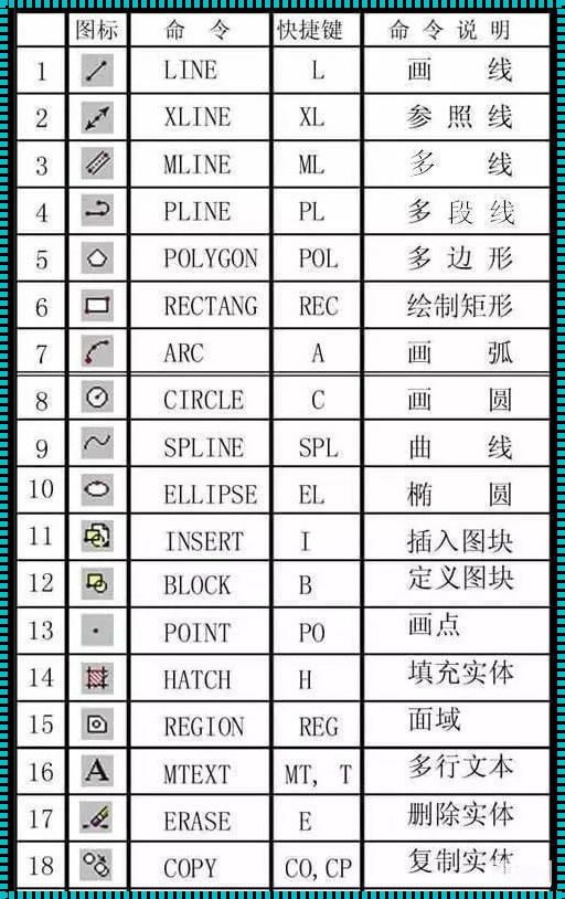 CAD常用命令大全(完整版)：深入解析与全方位掌握