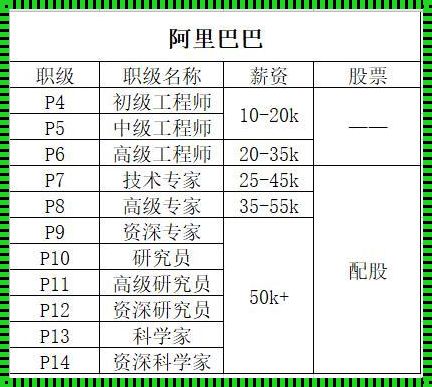 阿里巴巴的职业岗位有哪些