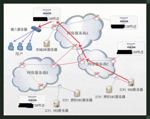 手机CDN在哪里找：探寻网络加速的奥秘